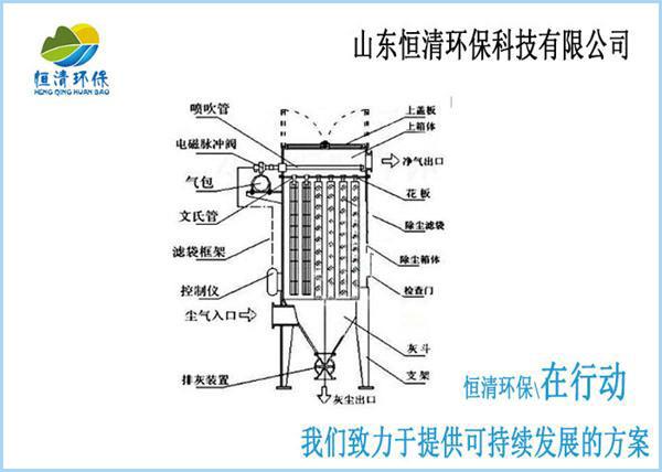 袋式除尘器