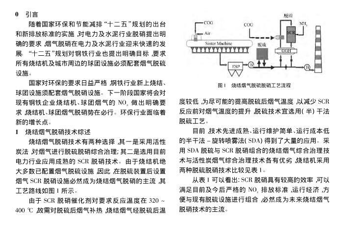 锅炉废气治理