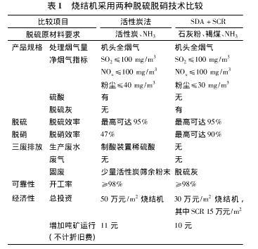 锅炉废气治理