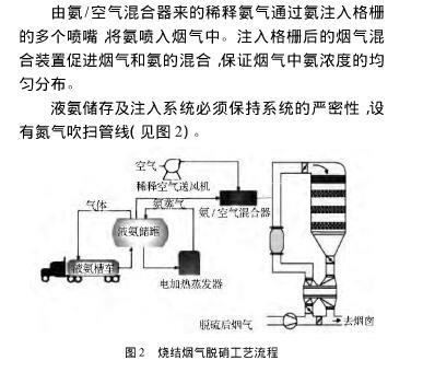 锅炉废气治理