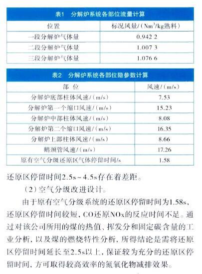 锅炉废气治理