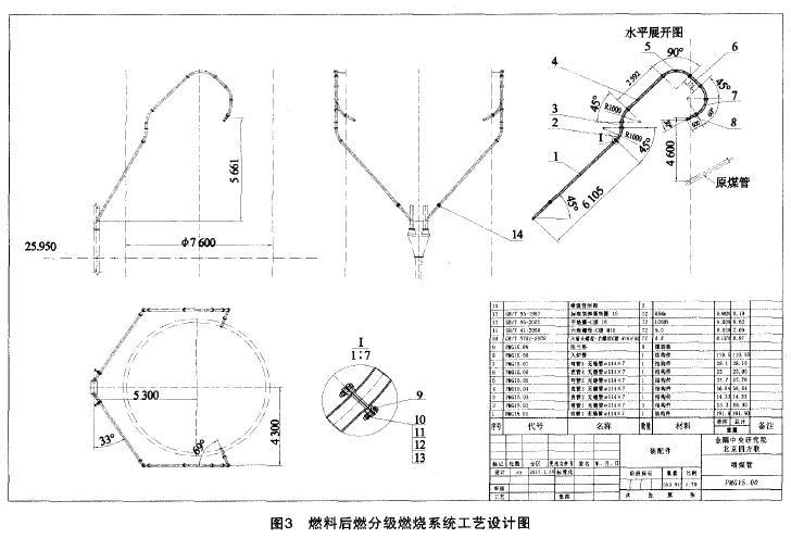 锅炉废气治理