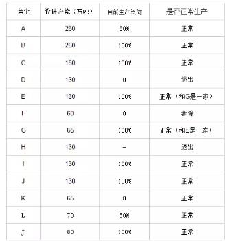锅炉废气治理