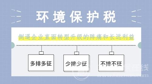 超低排放