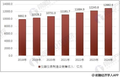 锅炉废气治理
