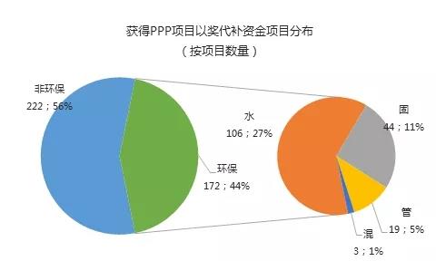 超低排放