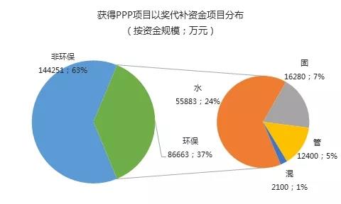 超低排放