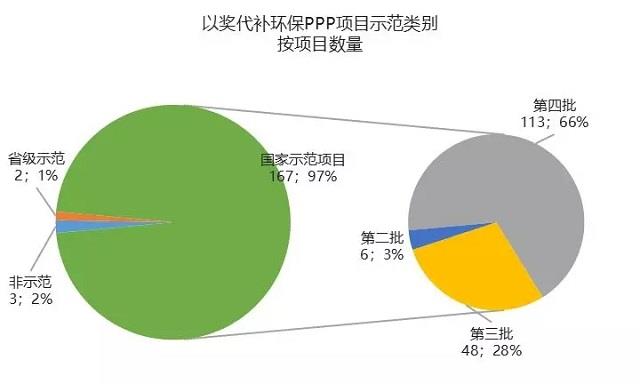 超低排放