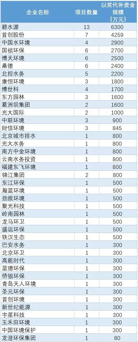 超低排放