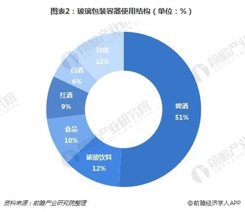 锅炉废气治理