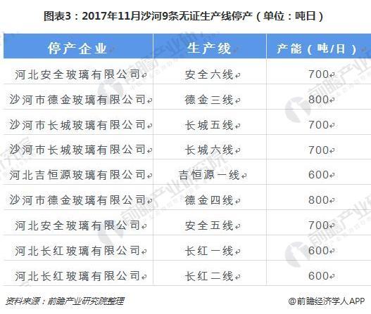 锅炉废气治理