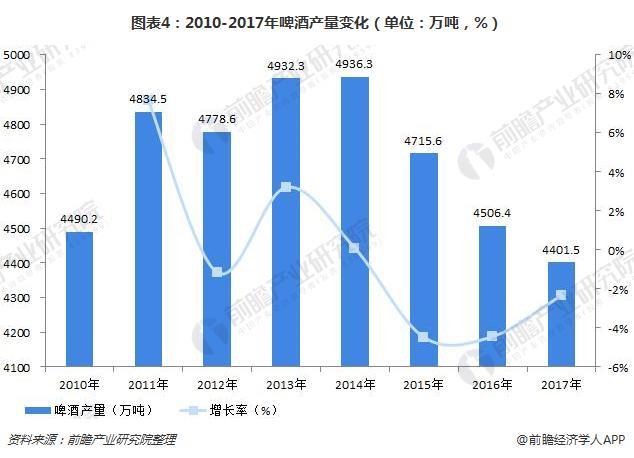 锅炉废气治理