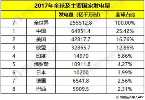 超低排放