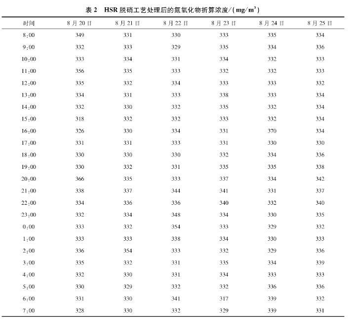 超低排放