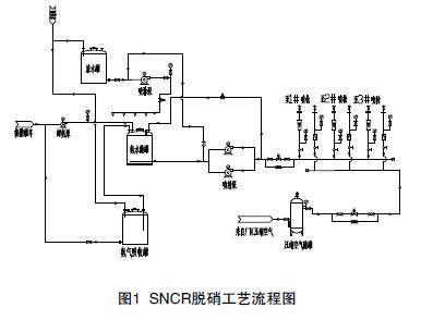 超低排放